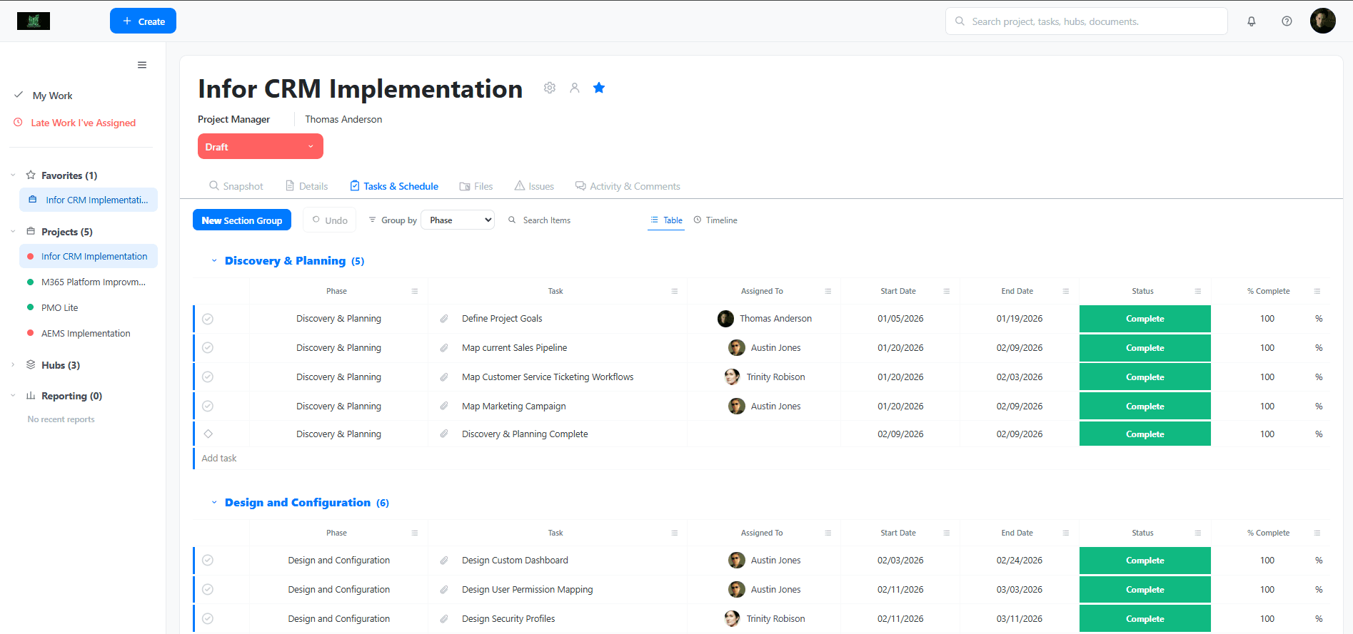 Eletusk project table showing milestones, ownership, dates, and progress